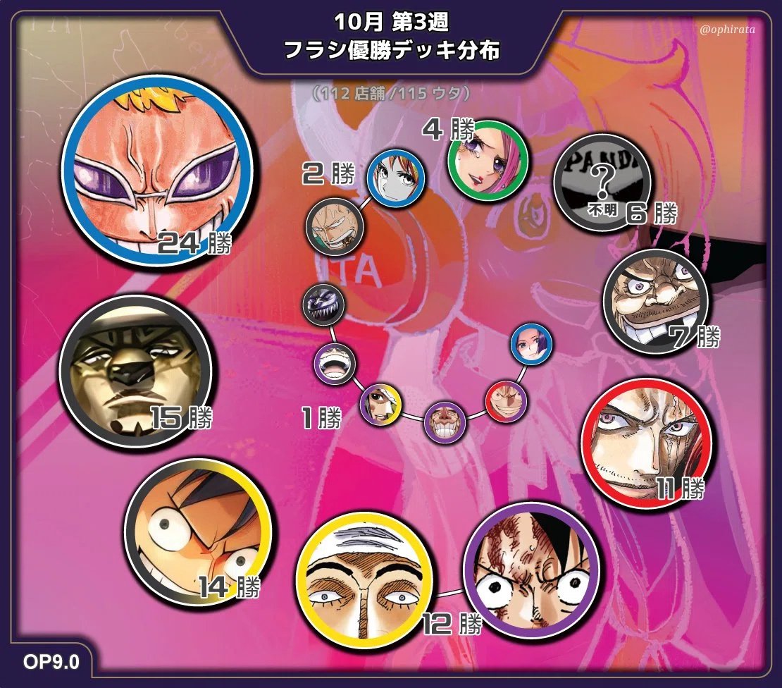ワンピースカード】宮城CS BEST4 青バギー 解説｜うままみ