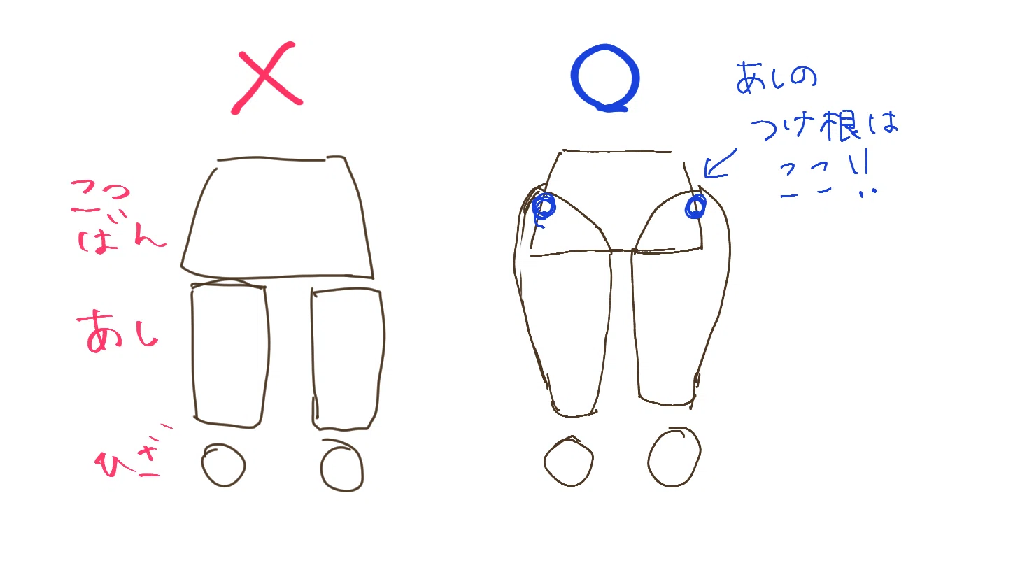 3ヶ月イラスト上達法〜5巡目②〜｜めっこ