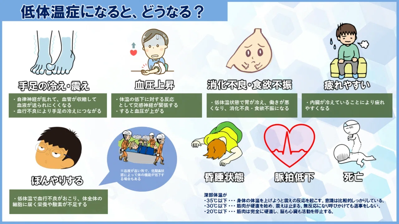 低 体温 症 症状