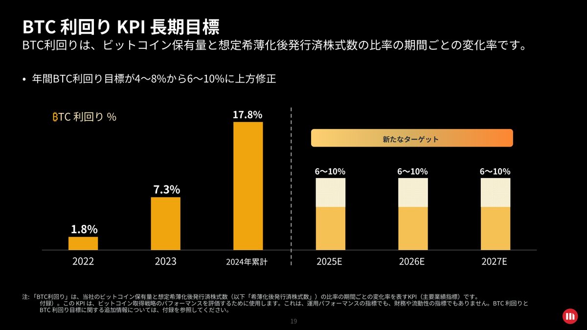 Microstrategy(MSTR)2024/Q3決算発表(2024/10/30)｜キラ