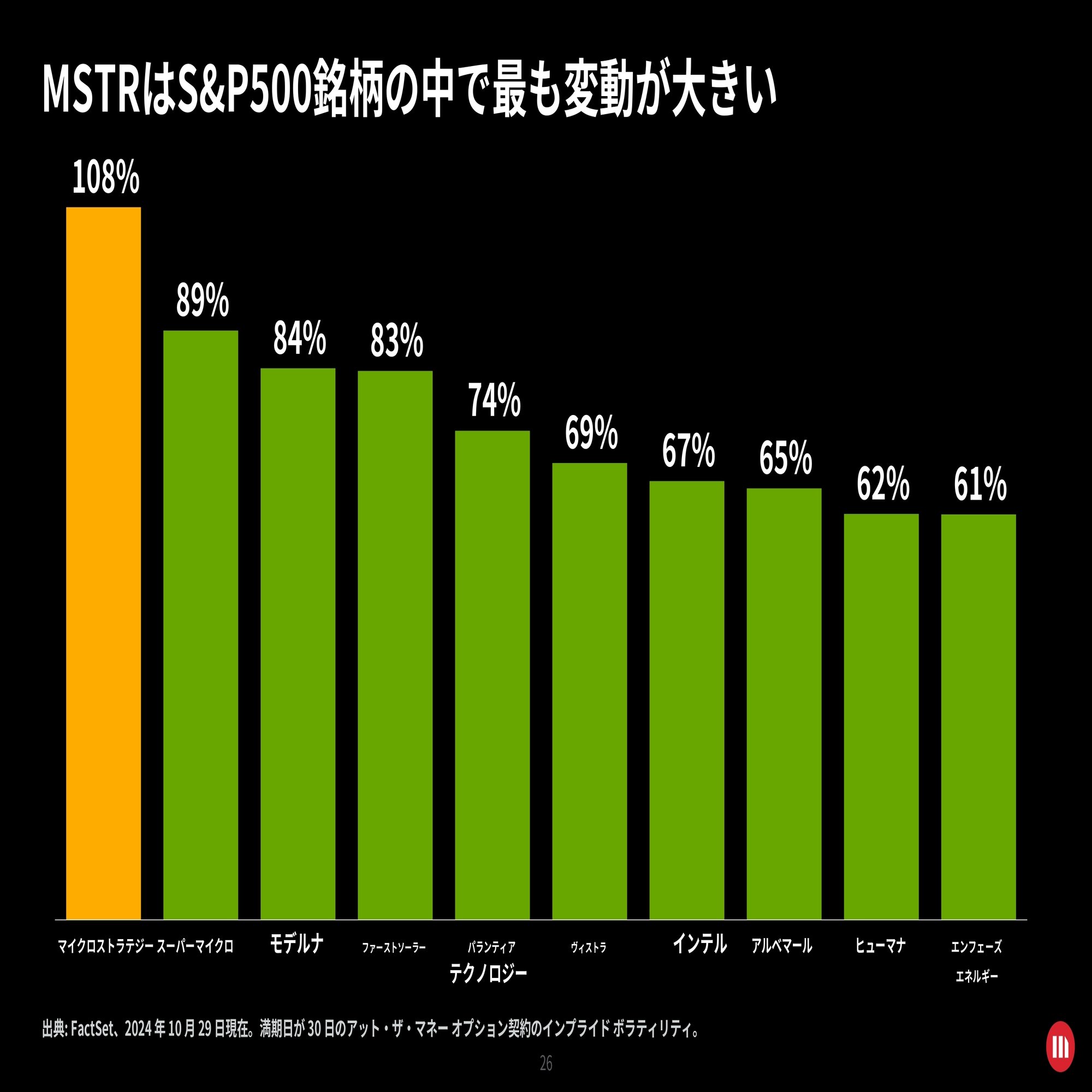 Microstrategy(MSTR)2024/Q3決算発表(2024/10/30)｜キラ