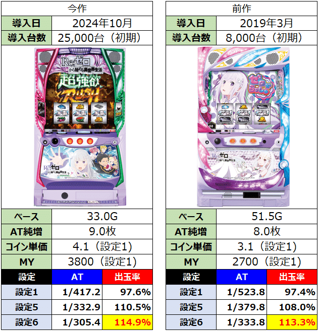 新台コラム】Lリゼロ2編｜ゼマ＠期待値つむつむ.jp