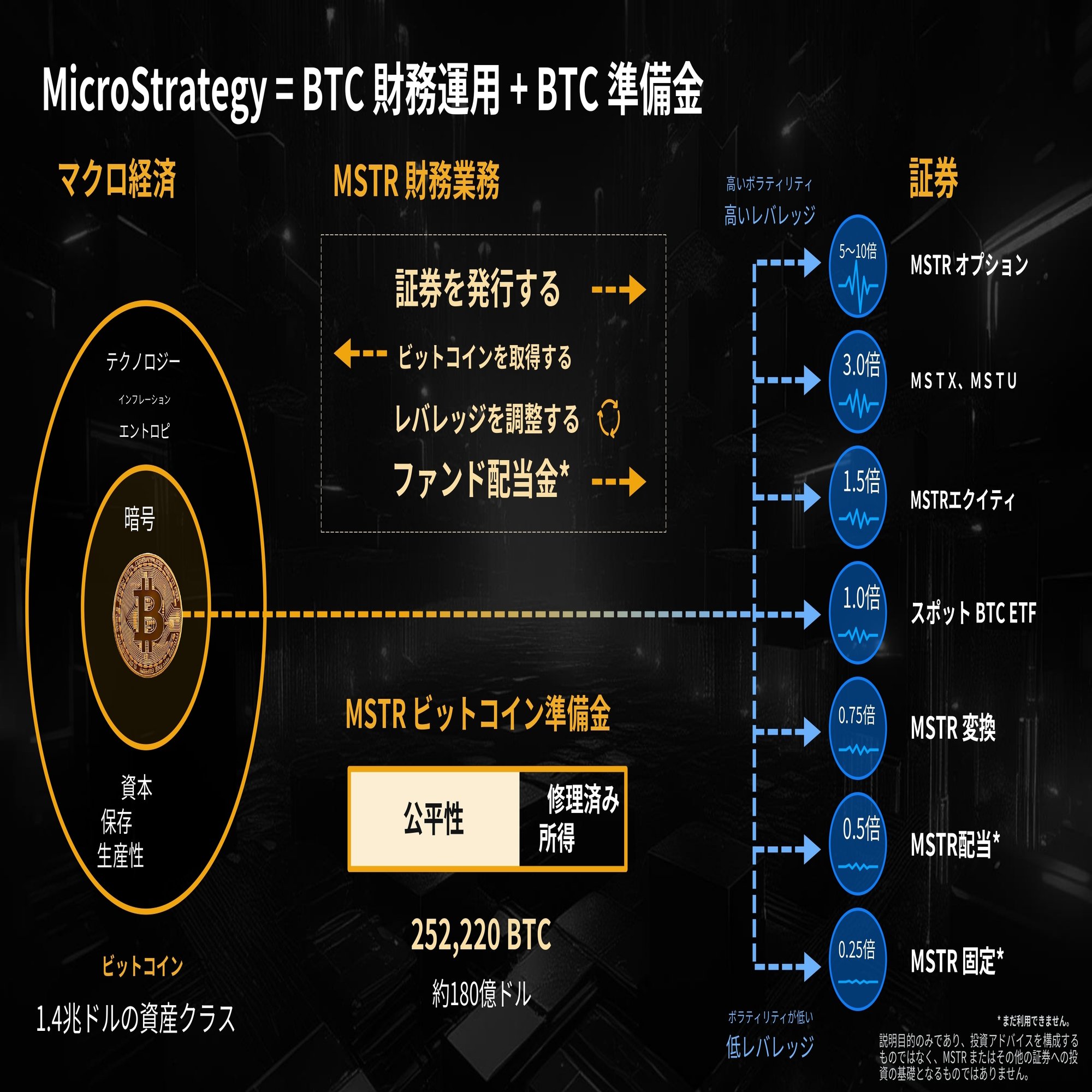 Microstrategy(MSTR)2024/Q3決算発表(2024/10/30)｜キラ
