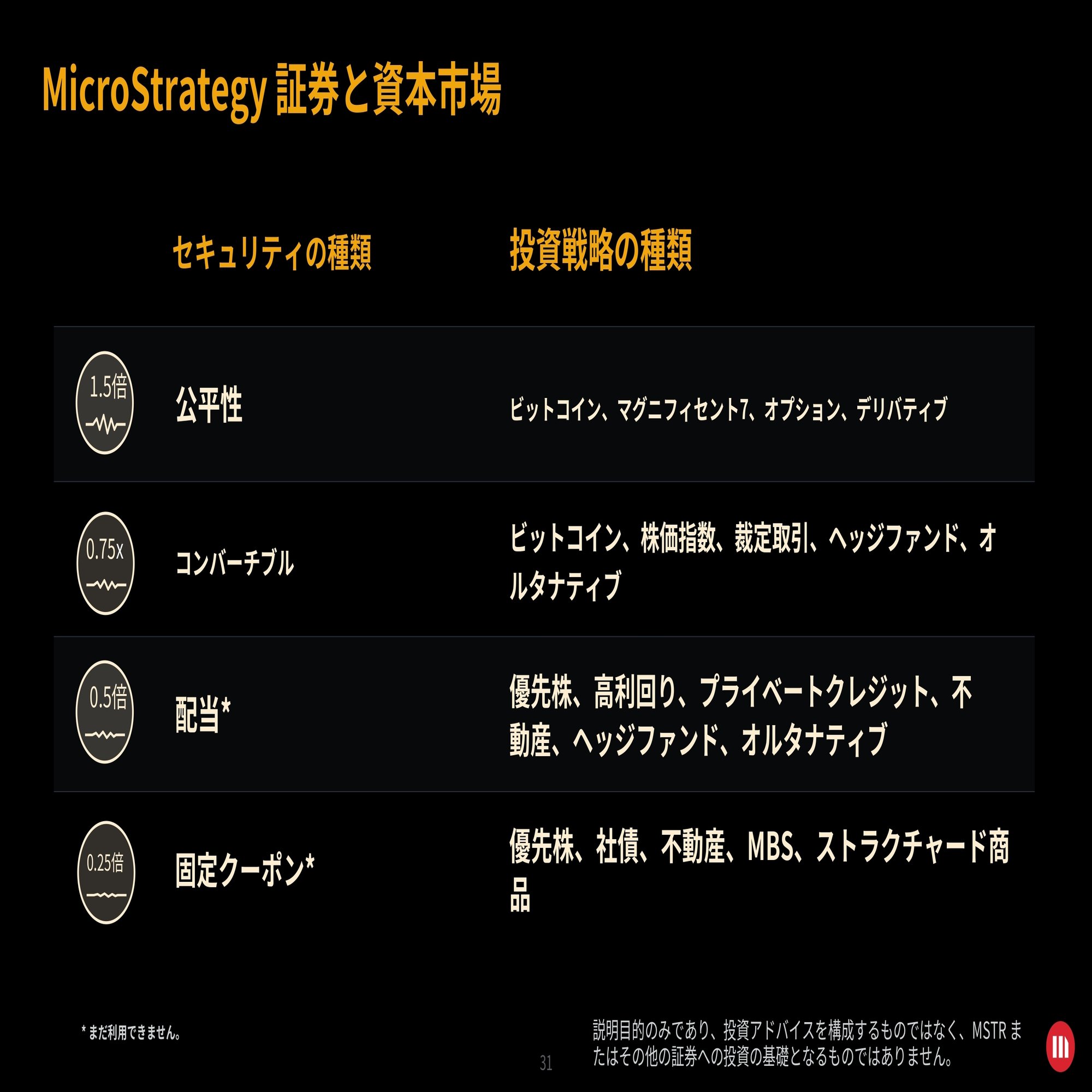Microstrategy(MSTR)2024/Q3決算発表(2024/10/30)｜キラ