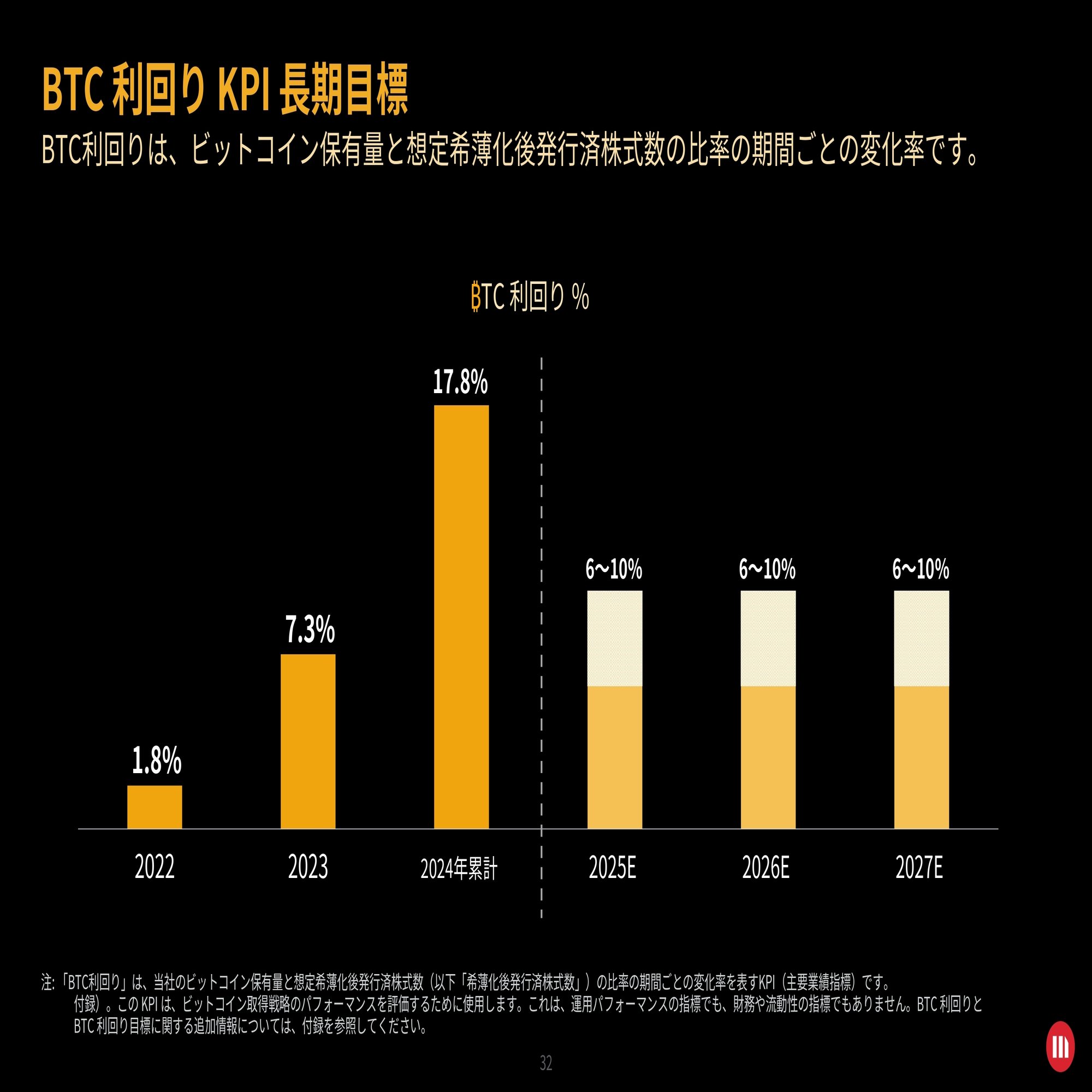 Microstrategy(MSTR)2024/Q3決算発表(2024/10/30)｜キラ