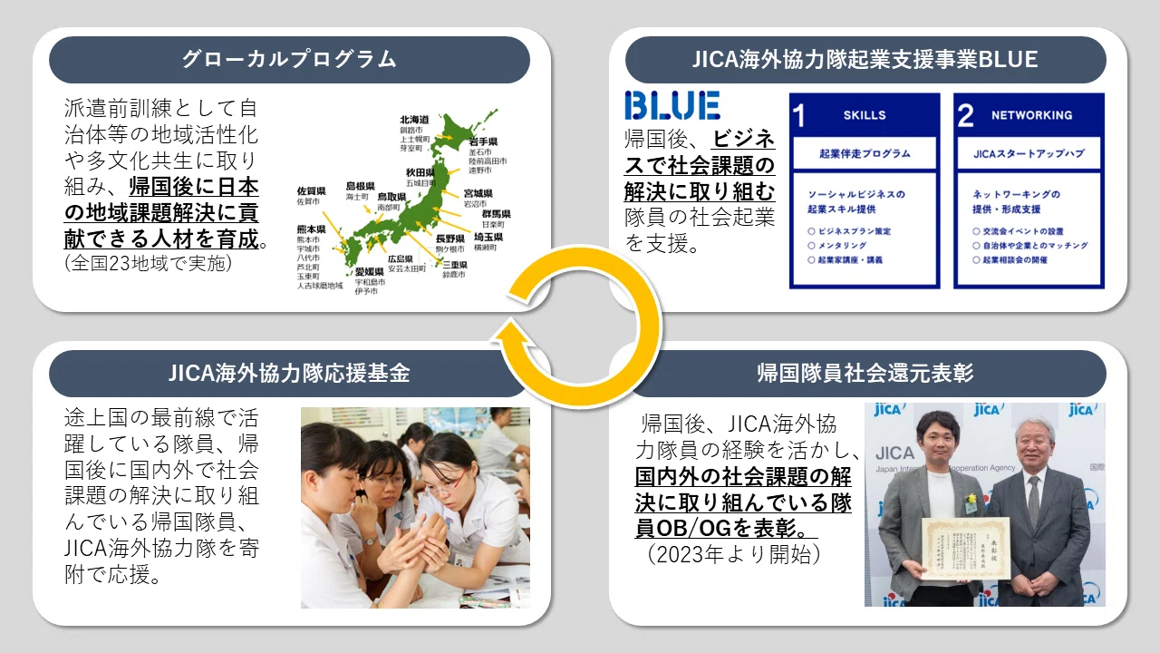 Trend of JICA】「日本と世界を変える力」～海外協力隊の共創と環流