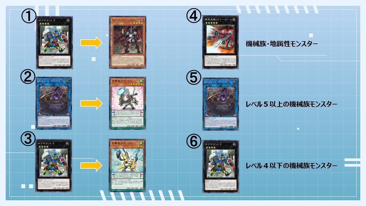 遊戯王マスターデュエル】1枚初動でAtoZ－ドラゴン・バスター