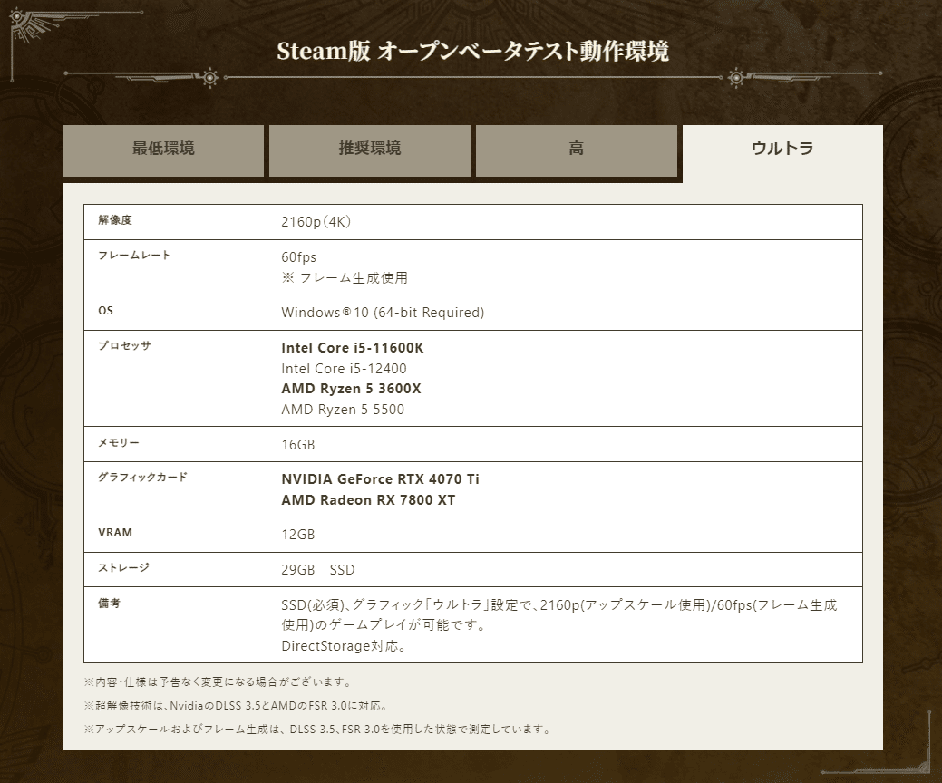 MONSTER HUNTER WILDS（モンスターハンターワイルズ）の動作環境