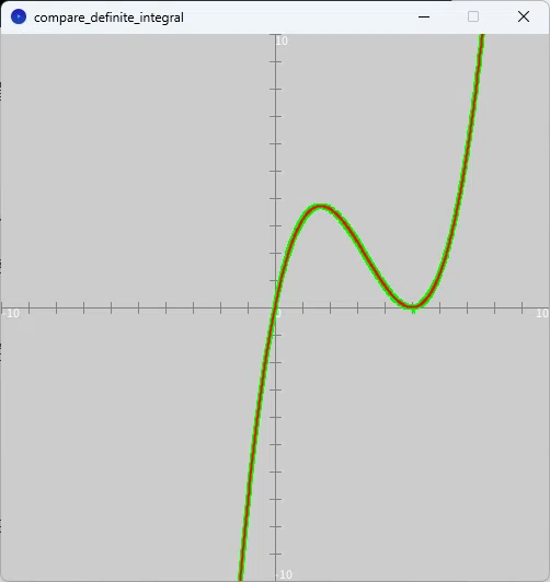 Work Calculus 2 Explained High School Math 10-Minute Programming (Math II: 5. Differential and ...