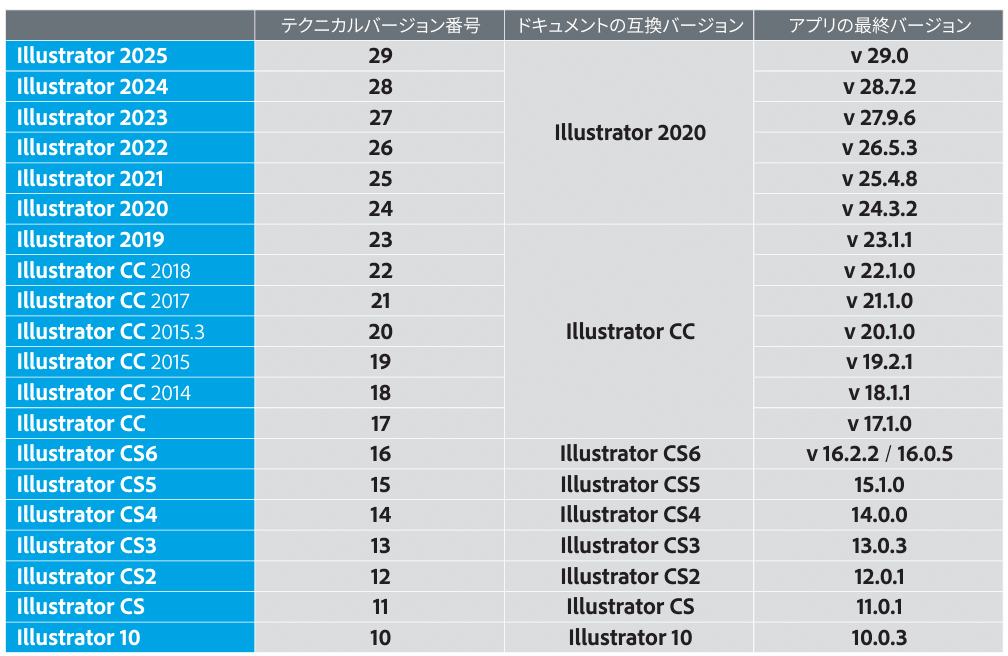 105628 コメント欄参照　未来設計図 IBM i駆け出し日記：PTF/TRをIBM iに適用する-仮想ディスクから