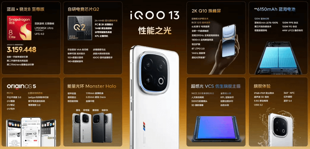 ハイエンドスマホ】IQOO 13が滅茶苦茶欲しい話｜【ガジェット】Rin