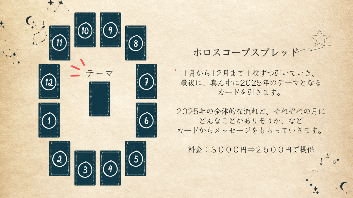 コーヒーカード占い♡恋愛相談♡質問2つ♡ （タロット占い 質問