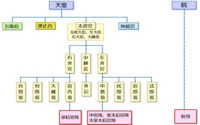 賢木㉑'資料---藤壺の女院号、詮子の女院号、春宮の罪、韻塞ぎ 賢木㉑'資料---藤壺の女院号、詮子の女院号、春宮の罪、韻塞ぎ