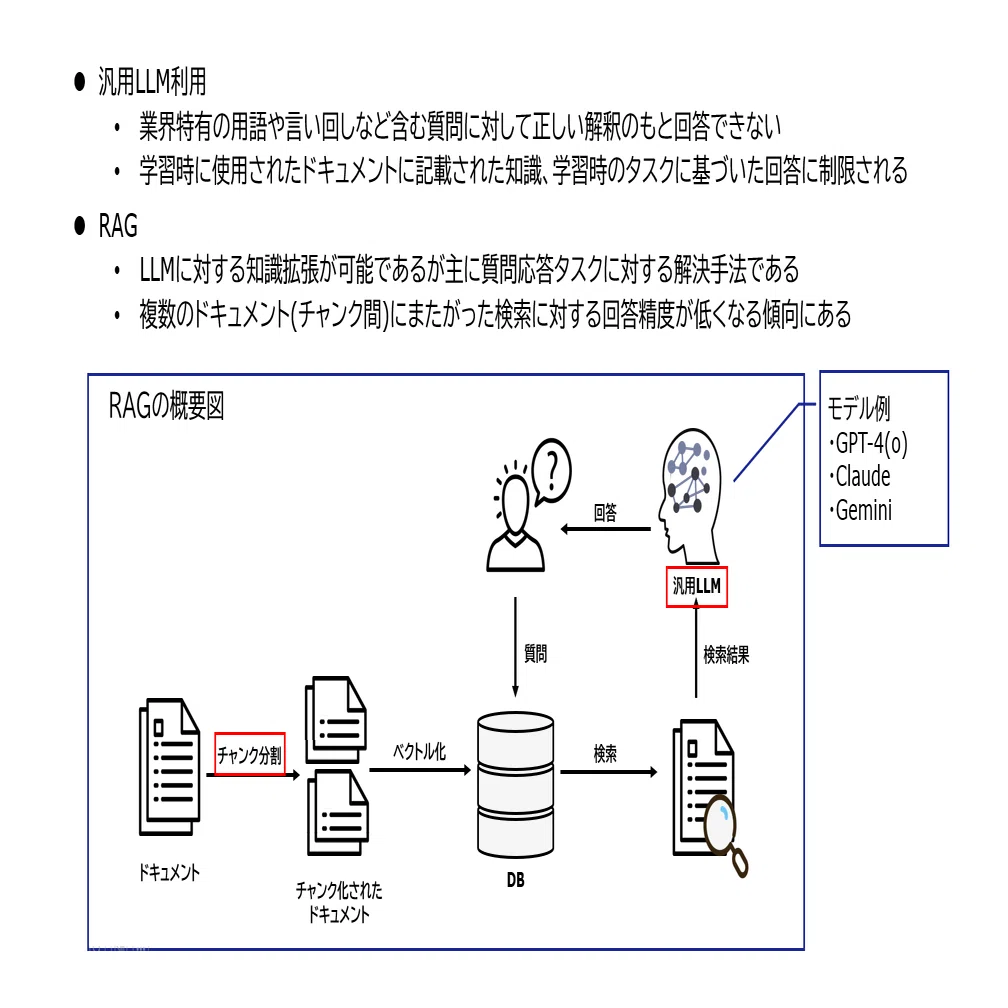 講演「SCSKのLLM活用戦略 – 特化型LLM開発と展望」～HPE HPC & AI