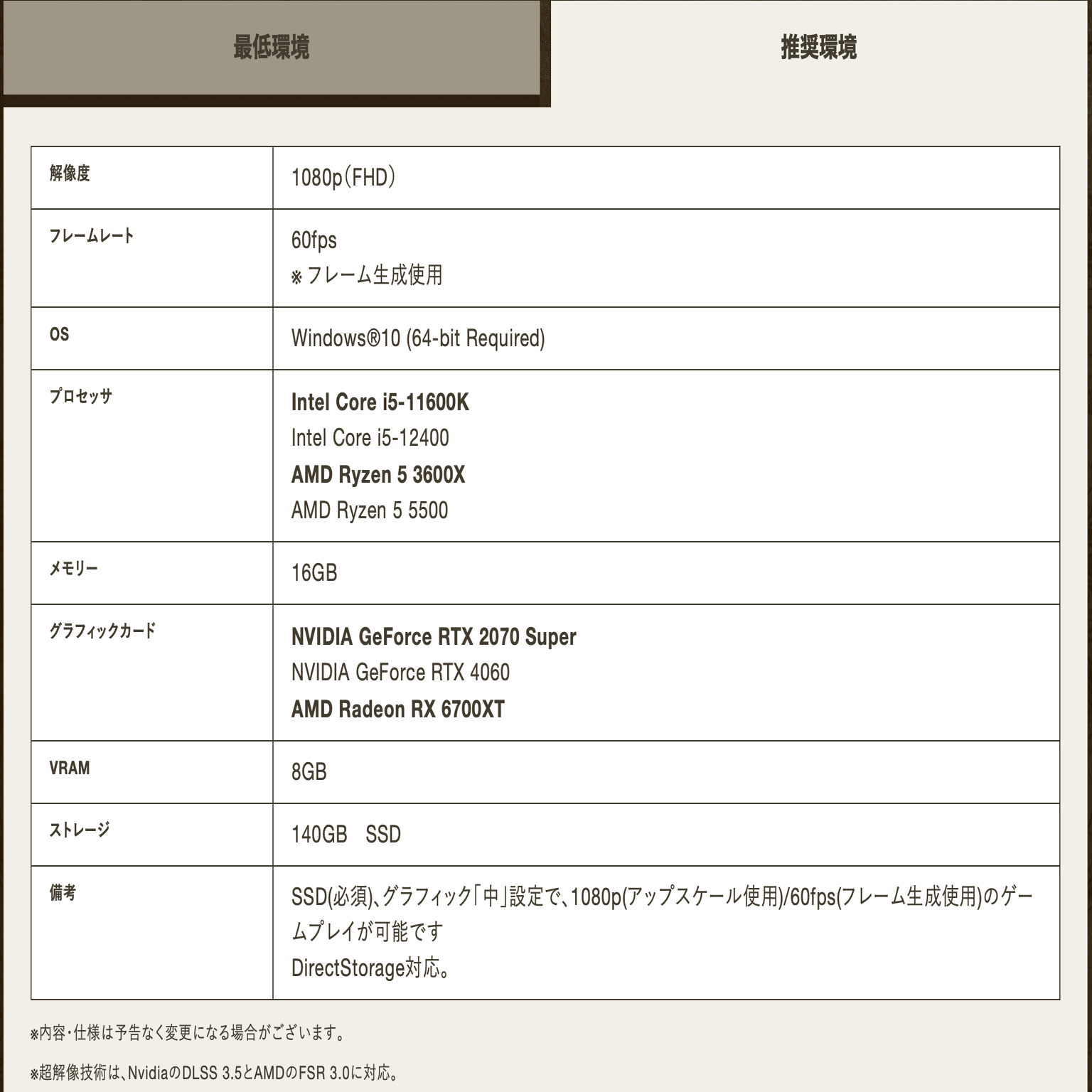 ワイルズの要件にビビり散らかして高級ゲーミングPCをポチった話