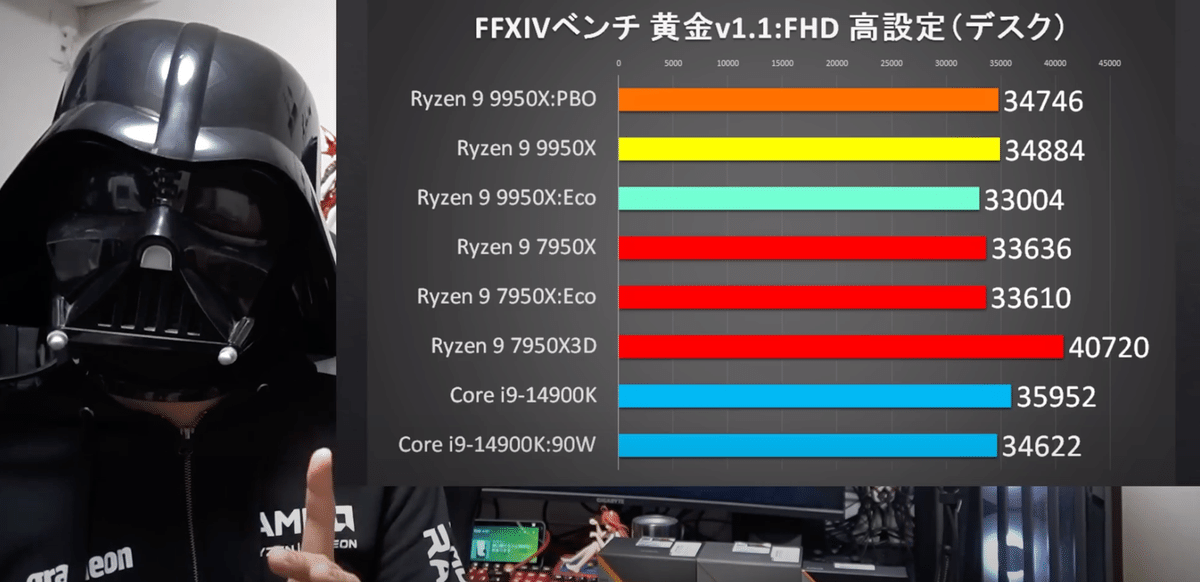 ワイルズの要件にビビり散らかして高級ゲーミングPCをポチった話 ワイルズの要件にビビり散らかして高級ゲーミングPCをポチった話