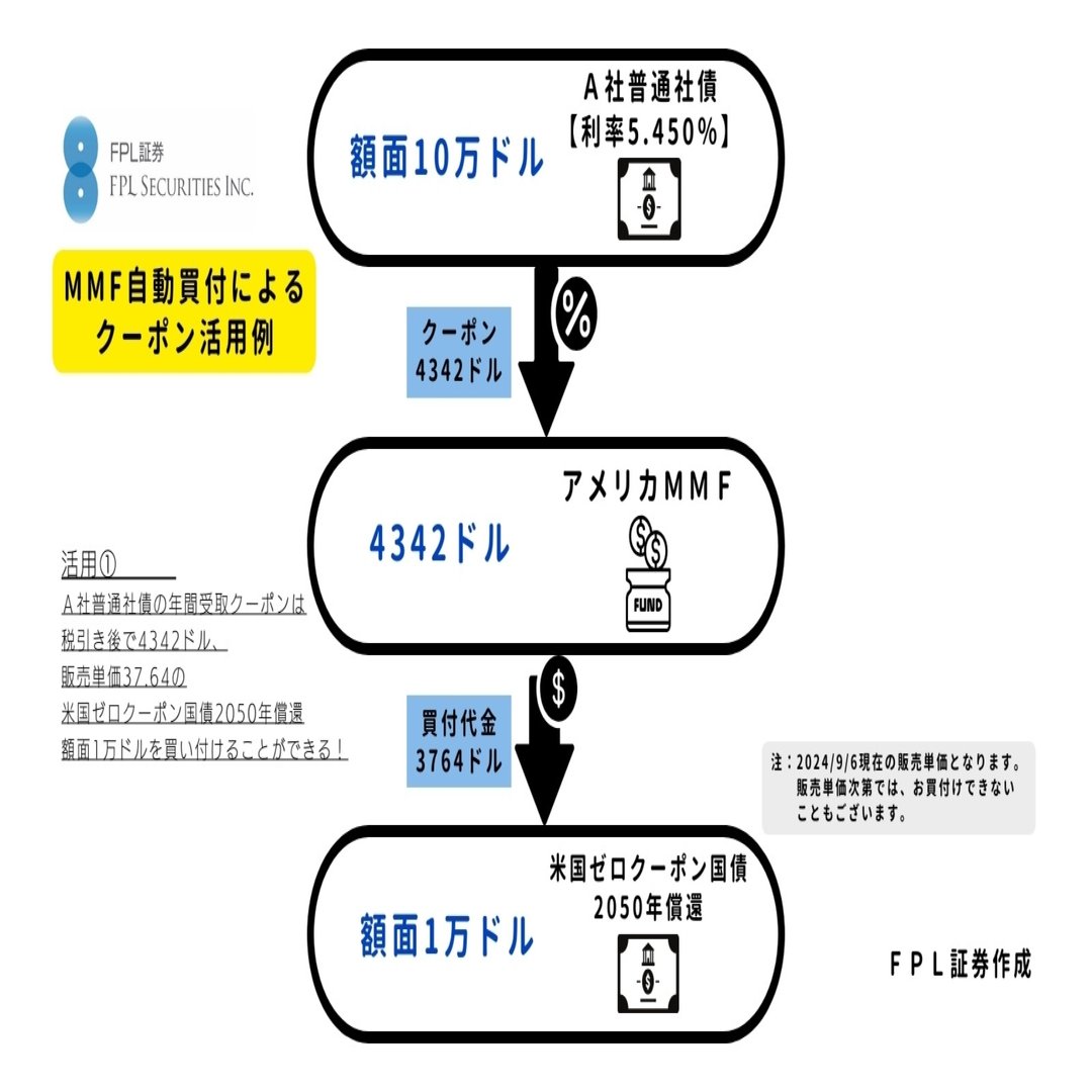 No.146 債券クーポンー米ドルor円どちらで受け取るのがいいの？？｜ＦＰＬ証券〈預金以上株式未満、という選択〉