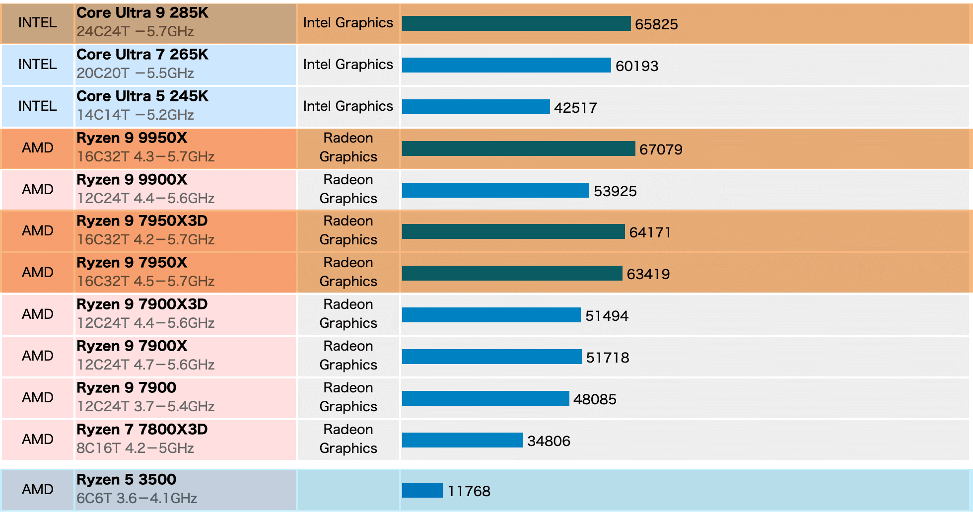 ワイルズの要件にビビり散らかして高級ゲーミングPCをポチった話 ワイルズの要件にビビり散らかして高級ゲーミングPCをポチった話