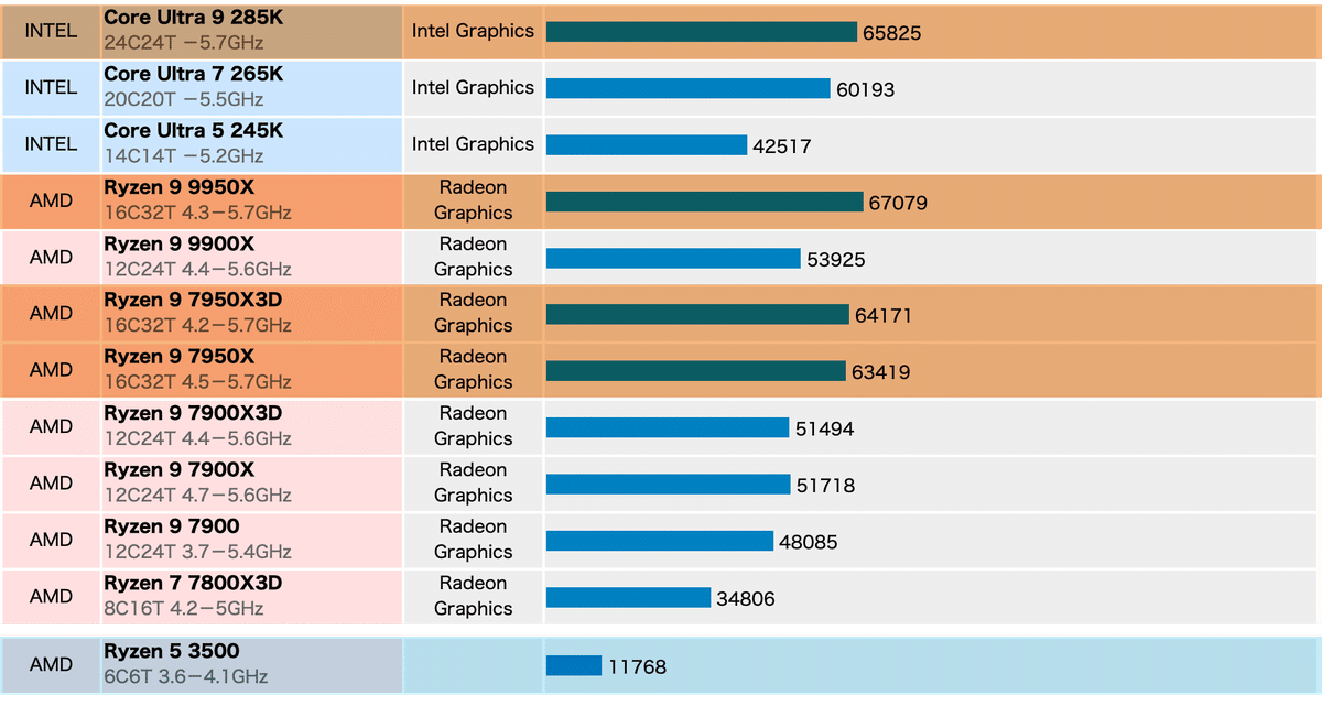 ワイルズの要件にビビり散らかして高級ゲーミングPCをポチった話