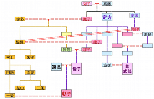 賢木㉑'資料---藤壺の女院号、詮子の女院号、春宮の罪、韻塞ぎ 賢木㉑'資料---藤壺の女院号、詮子の女院号、春宮の罪、韻塞ぎ