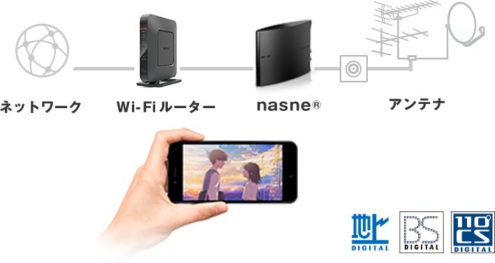 ナスネ通電確認のみ SONY PlayStation nasne 通電確認のみ 【公式通販】