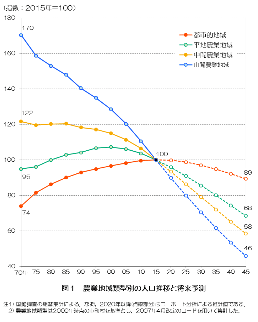 農業の本、限界集落の生活と地域づくりなど Amazon.co.jp: 限界集落株式会社 : 黒野 伸一: 本