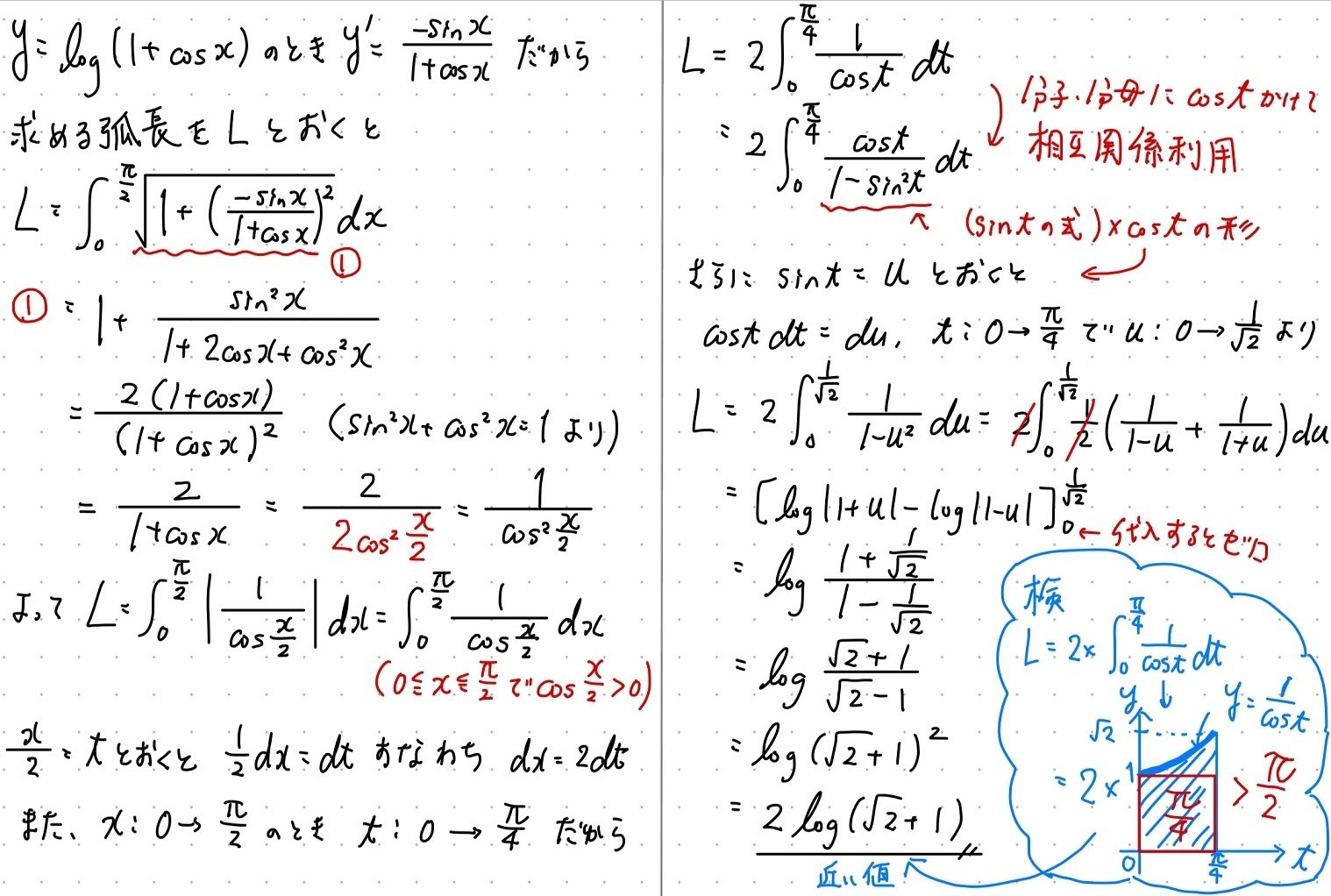 Piece CHECK(2024-72) 積分法(弧長)｜東大数学9割のKATSUYAが