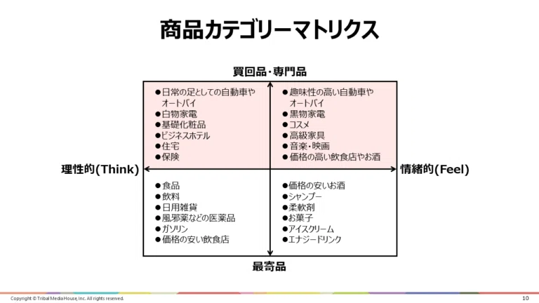 マーケティング「つながる」思考術』連続講座⑫マーケティングのリアル 