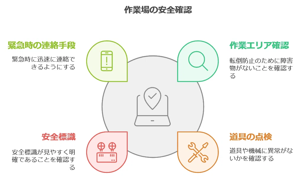 今日の安全意識を高めるヒント: 「3分でできる安全チェック」|Onicon