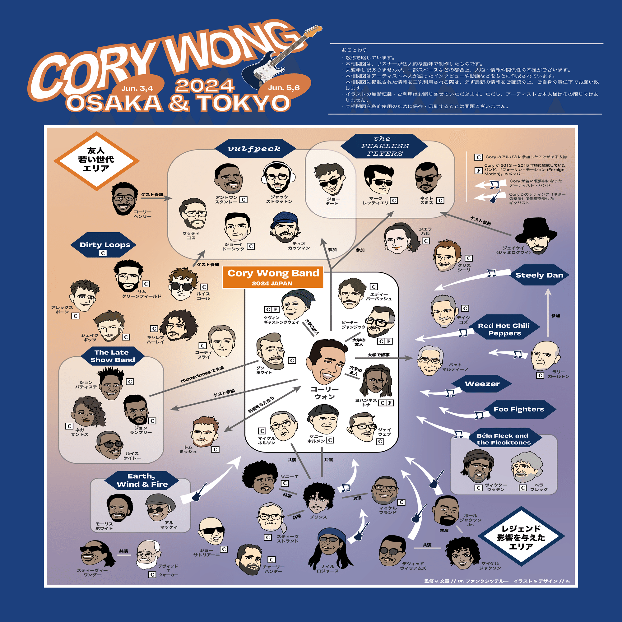 Cory Wong相関図（フジロック2023）を作りました ※2024年来日ver.も