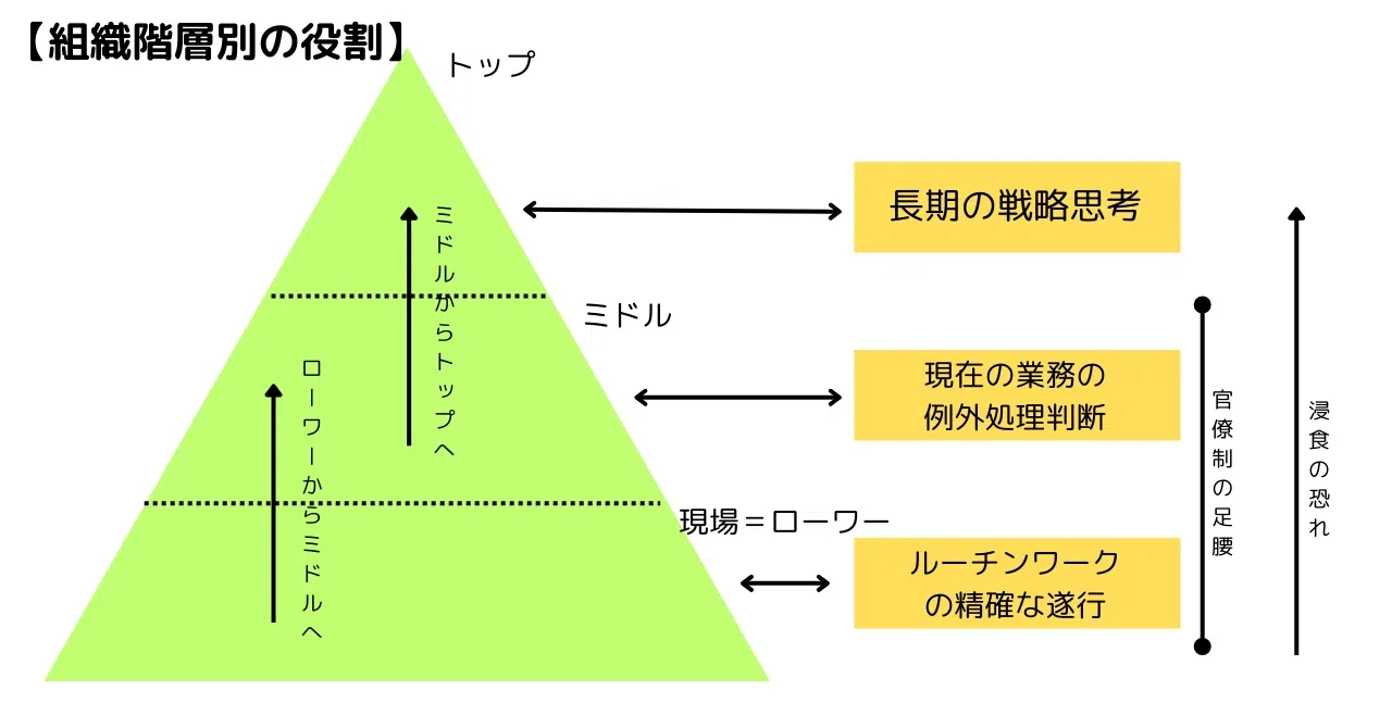 【中古】 現代組織の構図と戦略 人材育成の基本【読書ノート】組織戦略の考え方｜人事屋＠東京