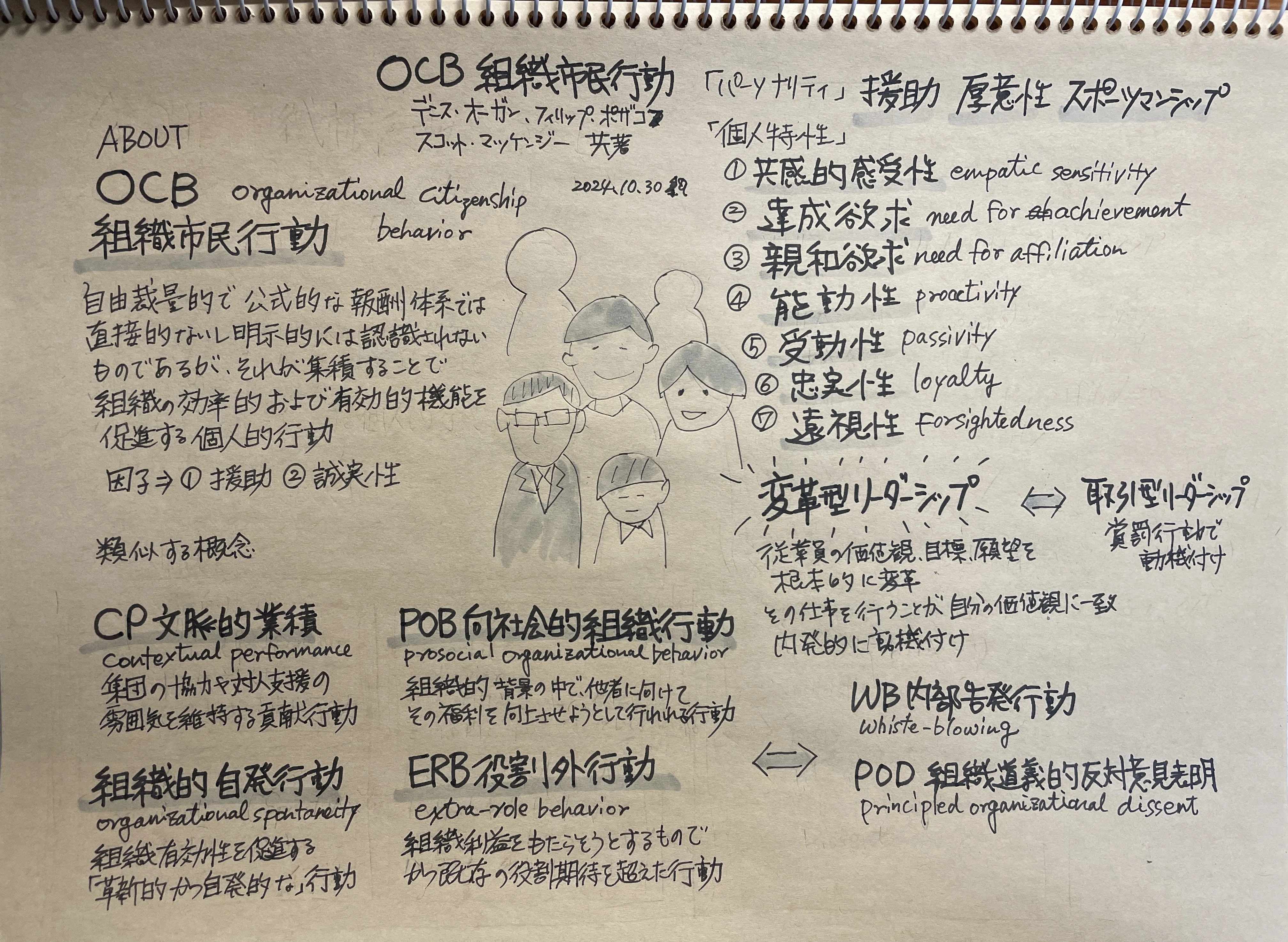 組織市民行動 スコット フィリップポザコフ デニスオーガン デニス OCB