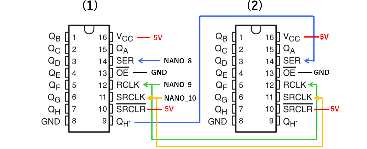 珠友ページです シフトレジスタ (74HC595) と Arduino を使って複数の LED を