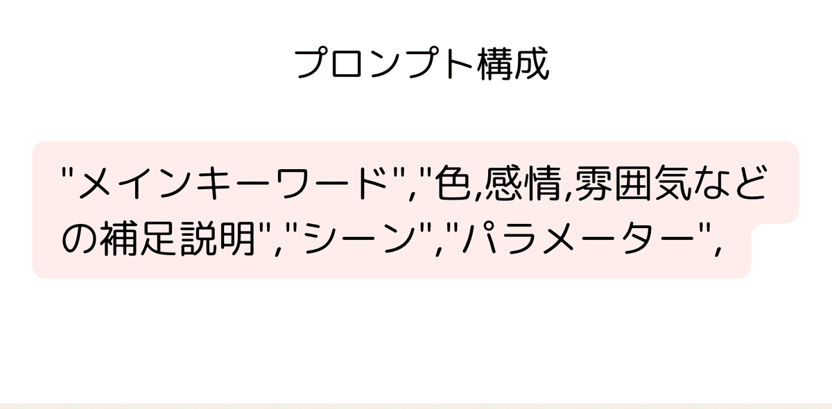 プロンプト作成