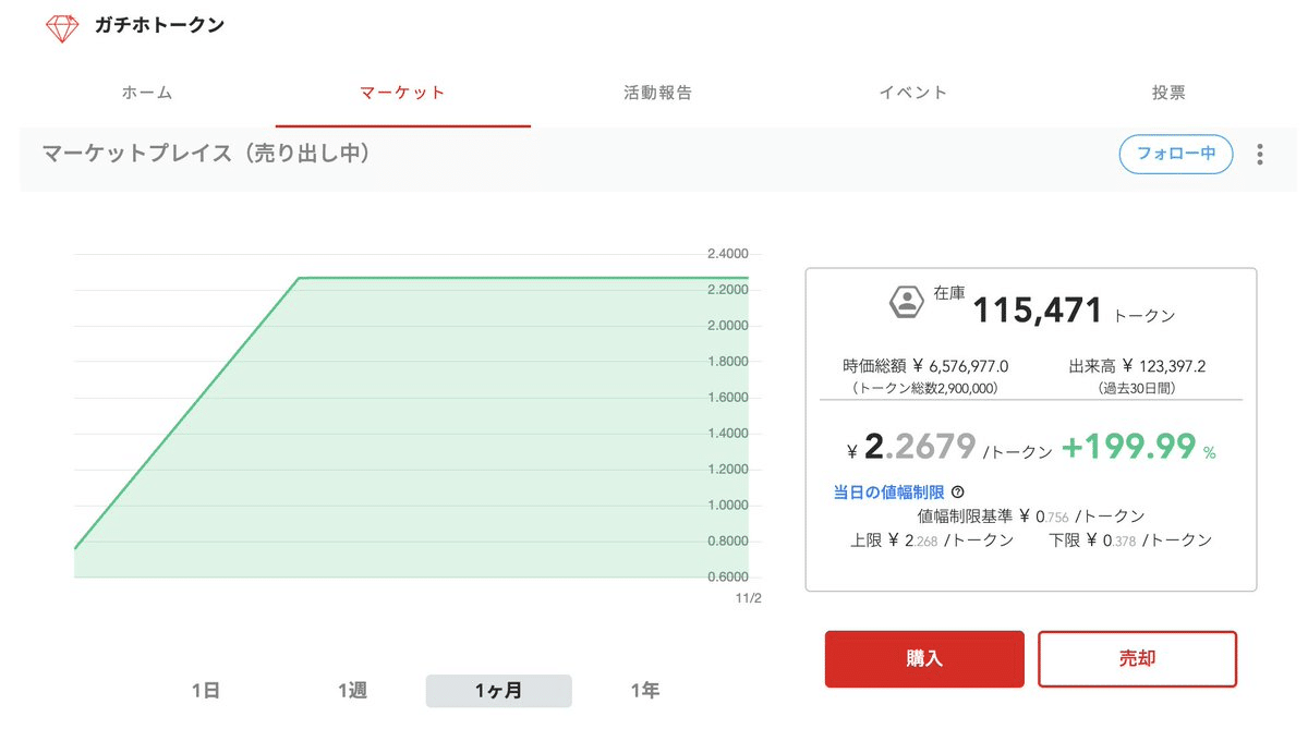 トークン価格は何によって決まるのか？｜イケハヤ