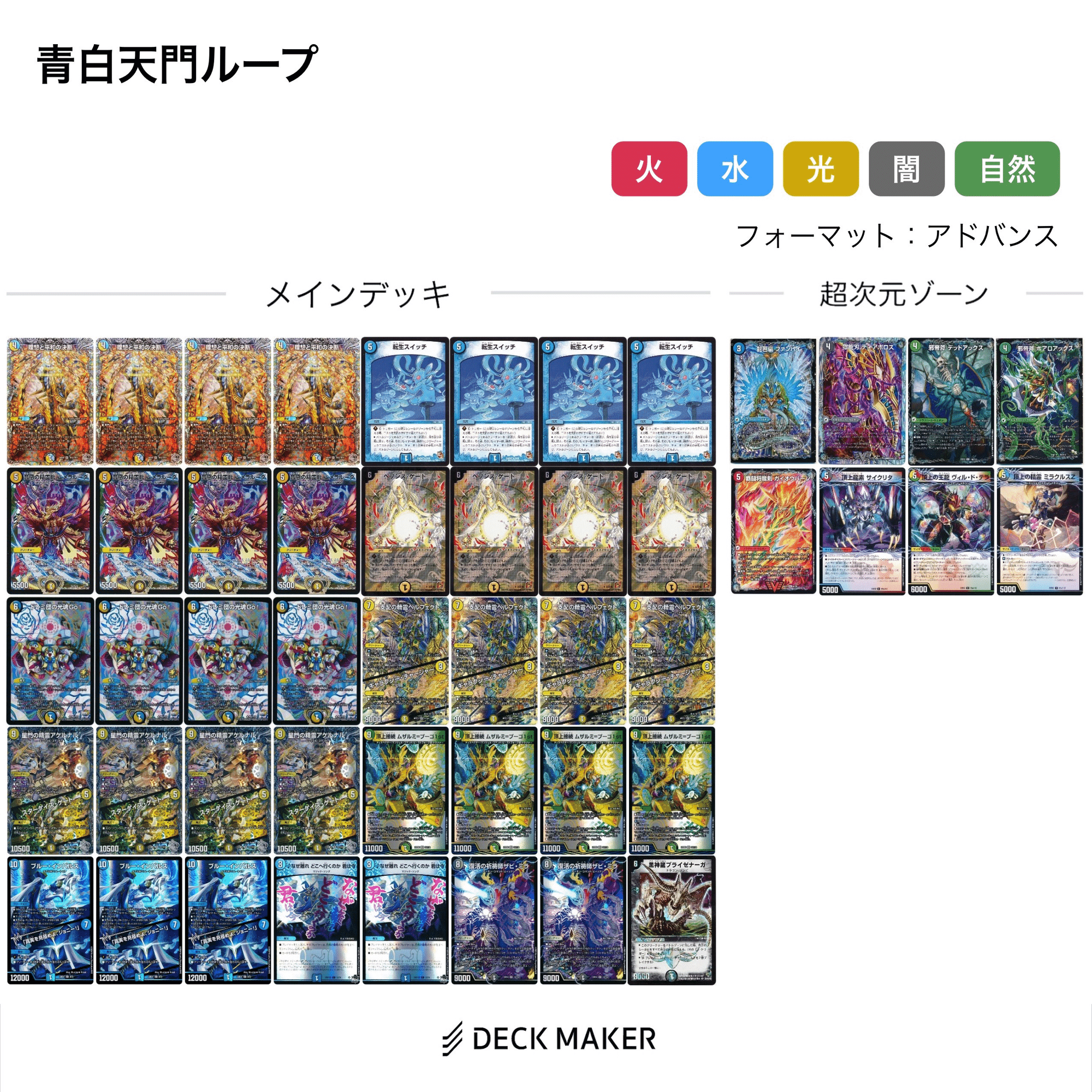 デッキ構築・回し方のいろは＋色々なデッキリスト｜大矢