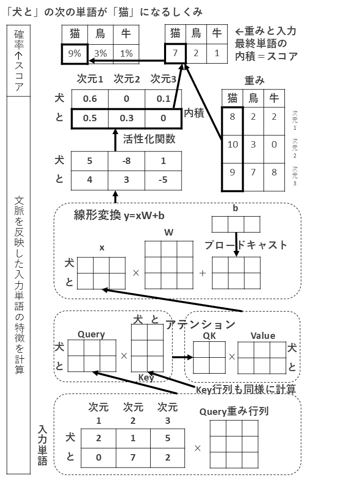 書籍紹介】AIで学ぶAIがわかる数学入門 - ChatGPT o1と共に歩む、新