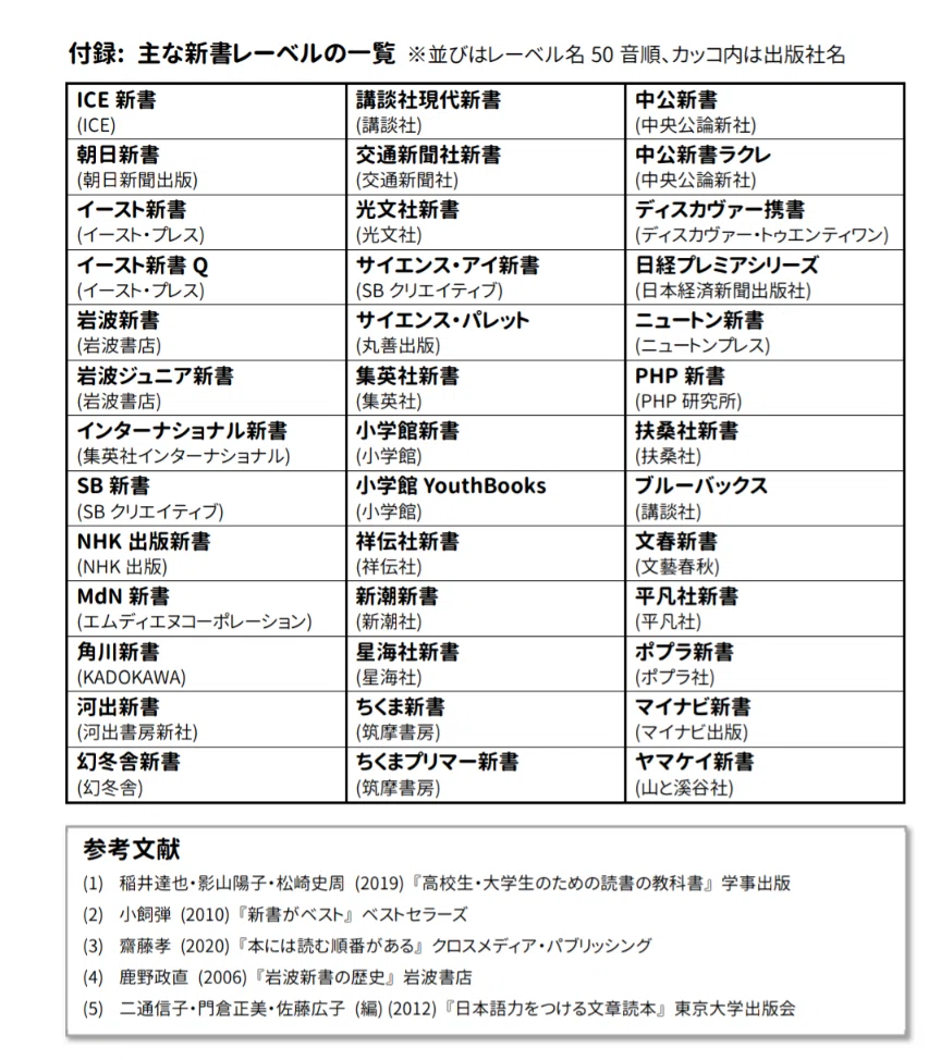 新書 と は