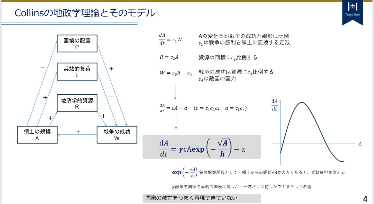 Peter Turchin「国家興亡の方程式」Historical Dynamics: Why Peter Turchin「国家興亡の方程式」Historical Dynamics: Why