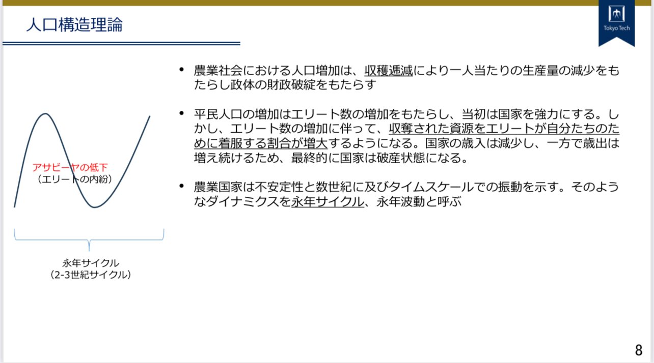 Peter Turchin「国家興亡の方程式」Historical Dynamics: Why Peter Turchin「国家興亡の方程式」Historical Dynamics: Why
