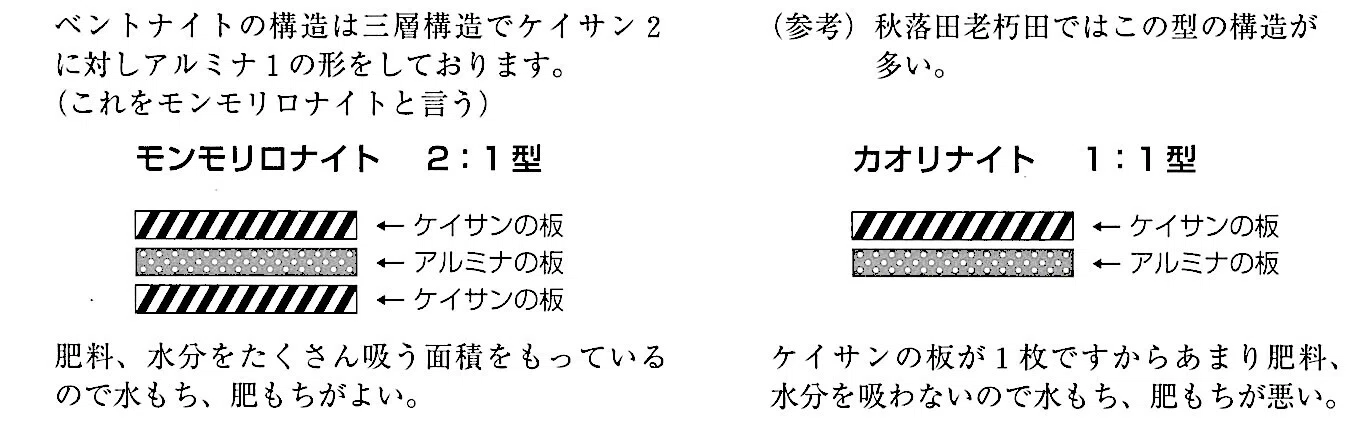 ベントナイト(bentonite)とは|K.ISHIHARA(カサネン工業株式会社)