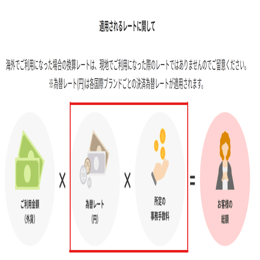 海外旅行で少しでもお得に両替したい｜Thereza