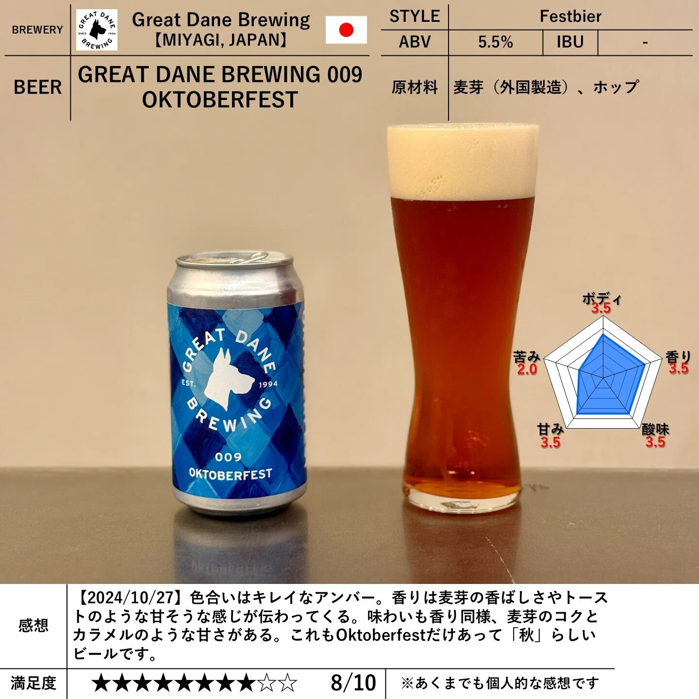 Great Dane Brewingの「GREAT DANE BREWING 009 OKTOBERFEST