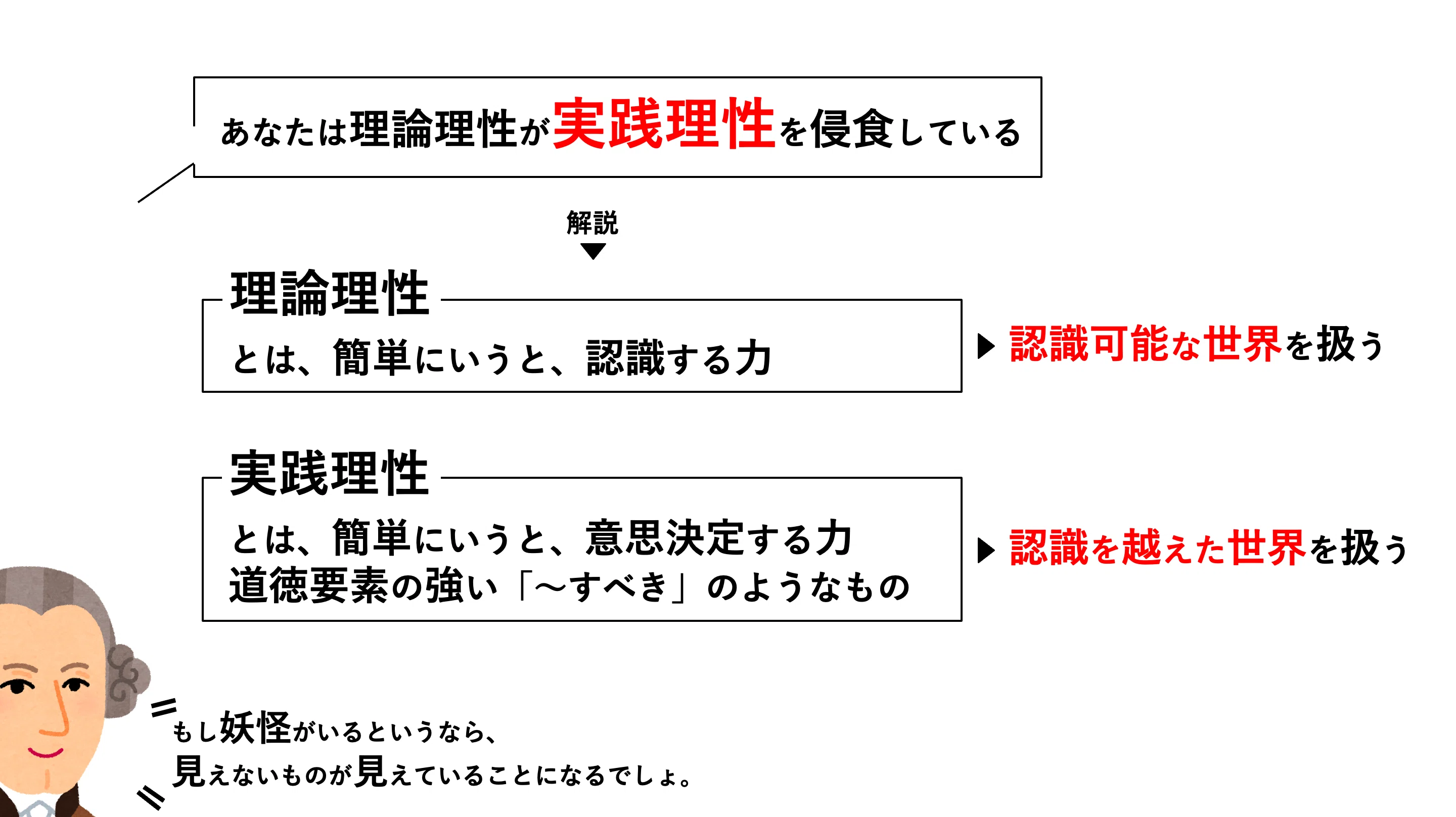 倫理の指導案】カント（西洋近代思想）×妖怪はいるのか考える（ゲゲゲ