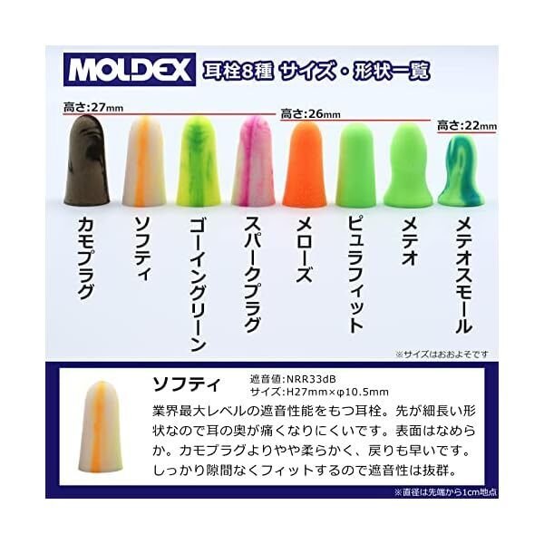 みみ  MOLDEXの耳栓8種お試しセットを試したのでレビューする｜瀬古居