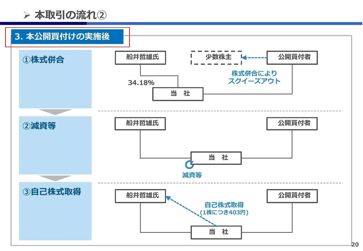 東海理科 流出 中央新幹線天竜川橋りょうほか新設工事 における環境保全について （天竜川橋りょう工事）