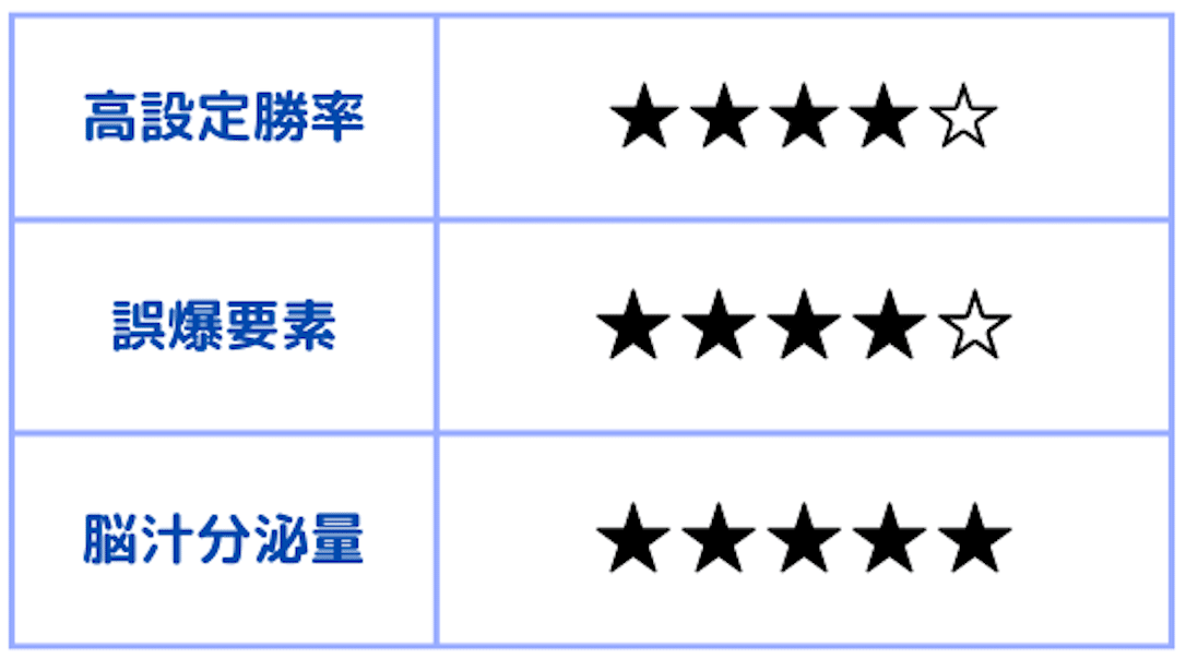 裏スロ・裏物】ハイビ30・ゴッドバージョン・解析・仕様・設定データ・判別【闇スロ・裏モノ】｜【本家本元】裏モノ裏スロパチスロ分析家タケノコキング