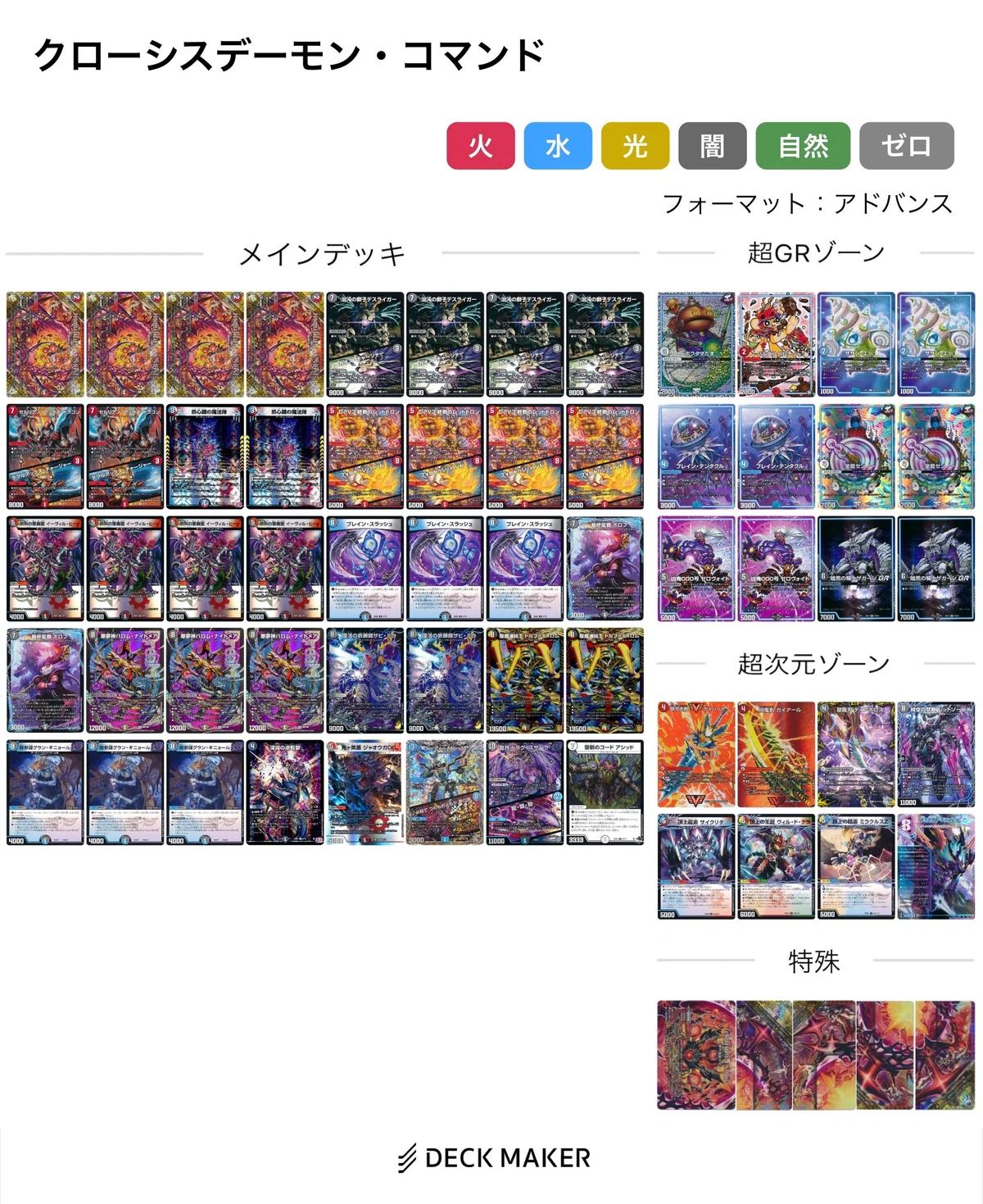 GPベスト8】カジュアル勢の赤黒デーモン・コマンドとGPの話【全文無料 