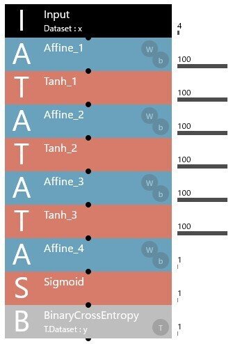 明日の日経平均株価が陽線か陰線を予測するAIを作ってみたけど