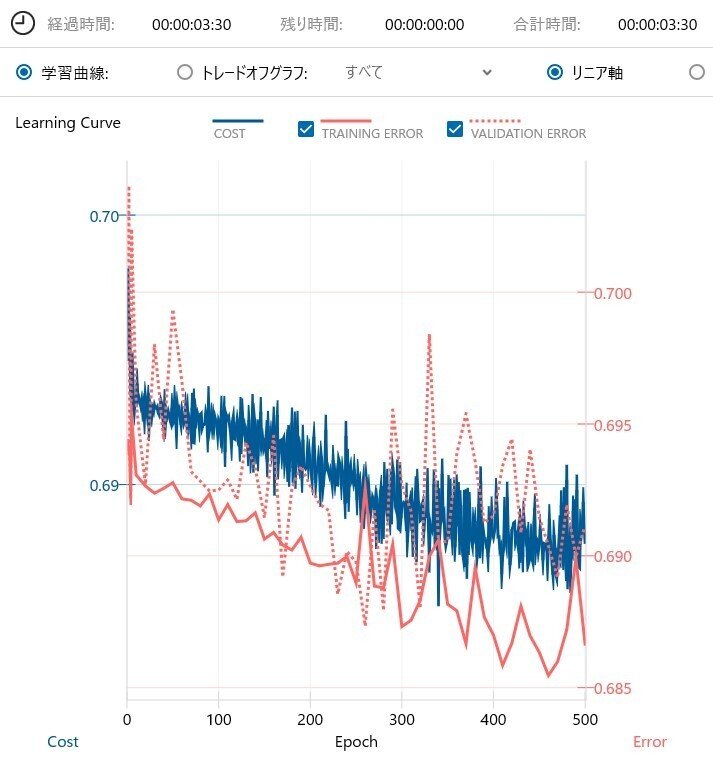 学習曲線 日経平均株価 S&P500